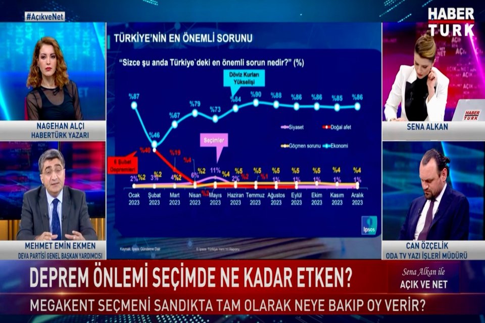 DEVA Partili Ekmen: “İktidar binaların depreme dayanıklılığını denetlemeyen bir af çıkardı, binlerce insan öldü”